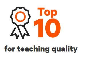 Our students ranked us 7th in Australia for teaching quality (Source QILT) 2022