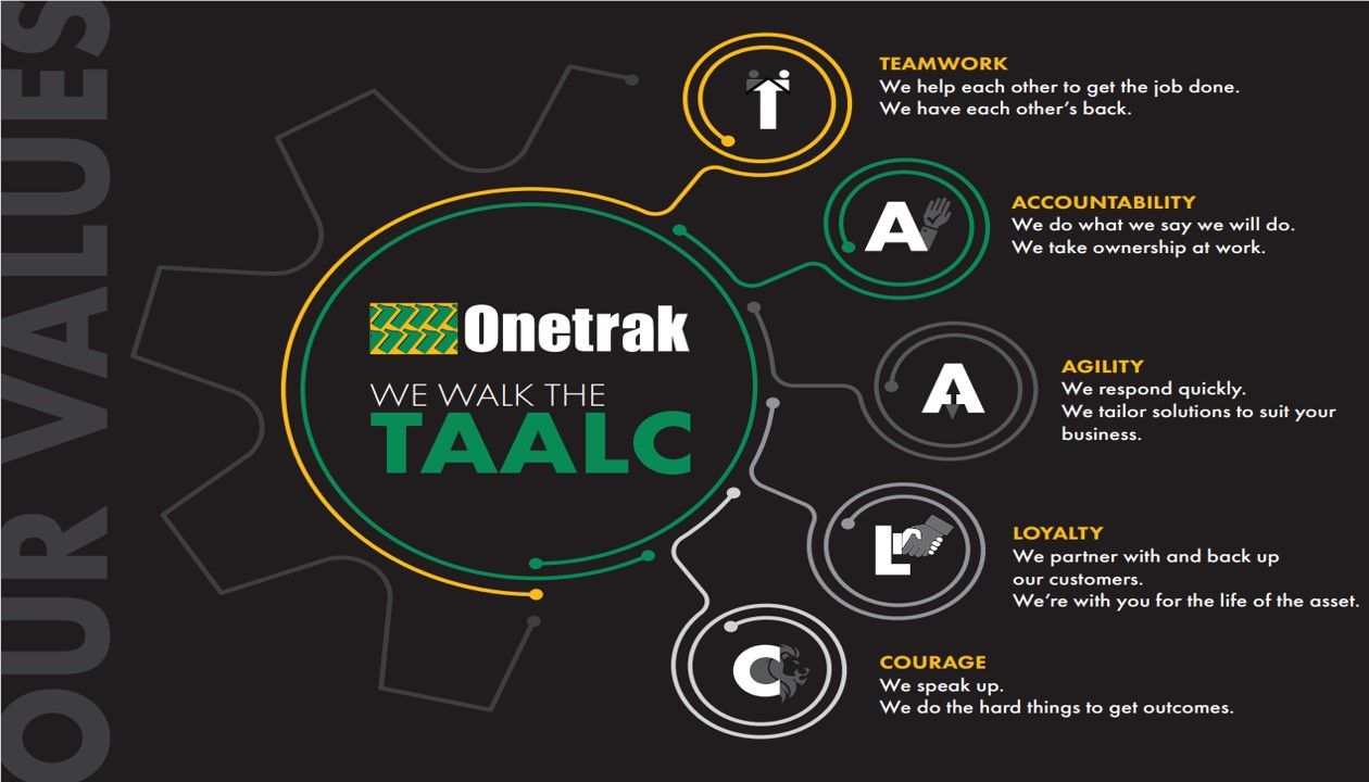 Company's culture and value information