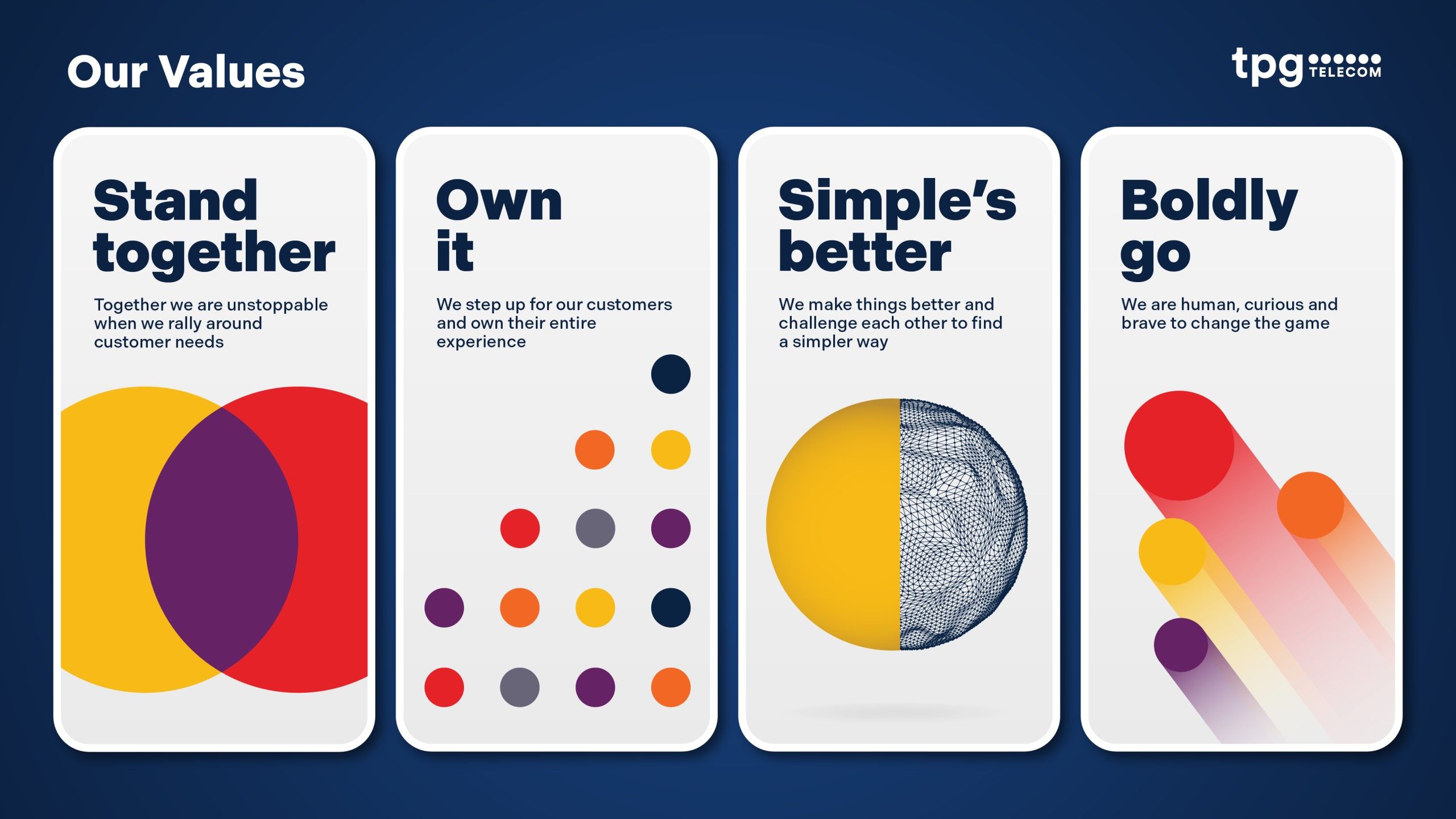 Company's culture and value information