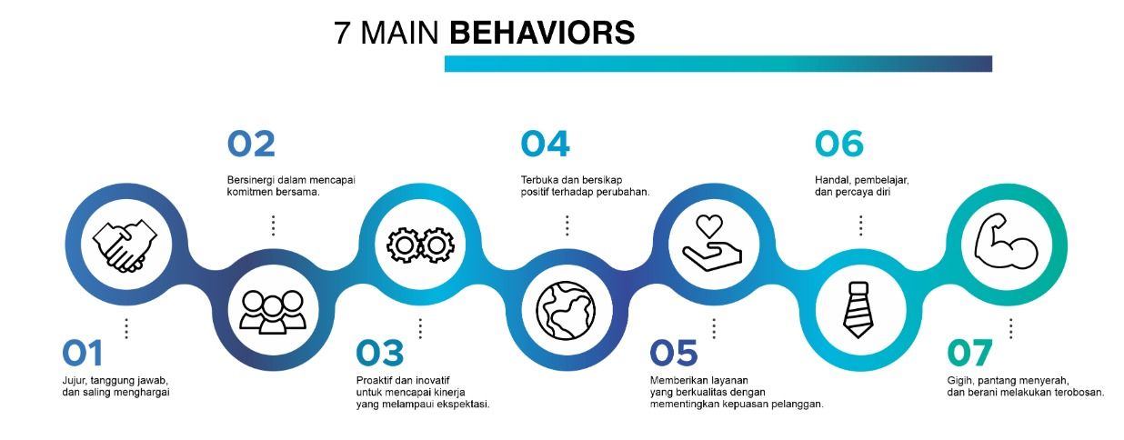 Company's culture and value information