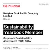 การได้รับคัดเลือกให้เป็นสมาชิก The Sustainability Yearbook S&P Global 2024