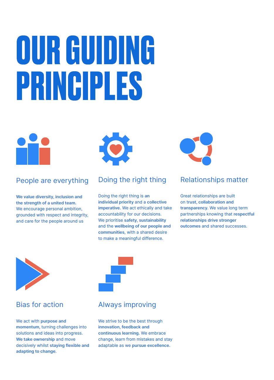 Company's culture and value information