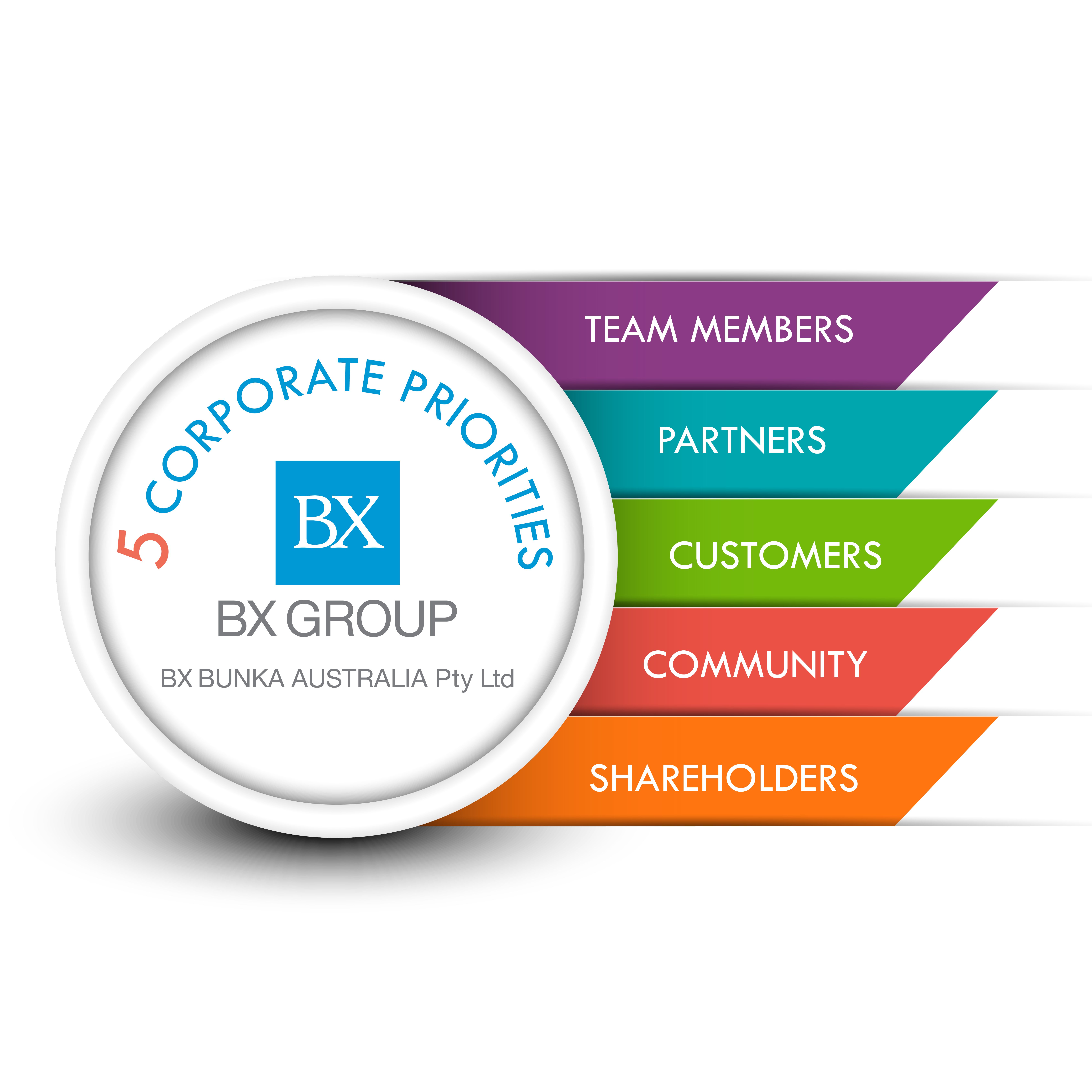 Company's culture and value information