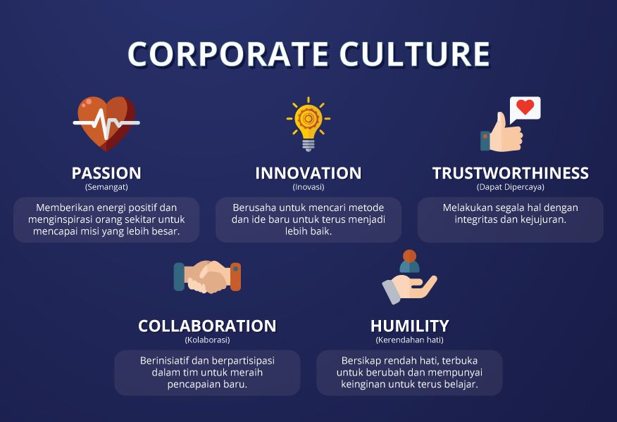 Company's culture and value information