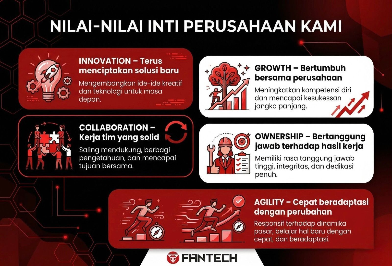 Company's culture and value information