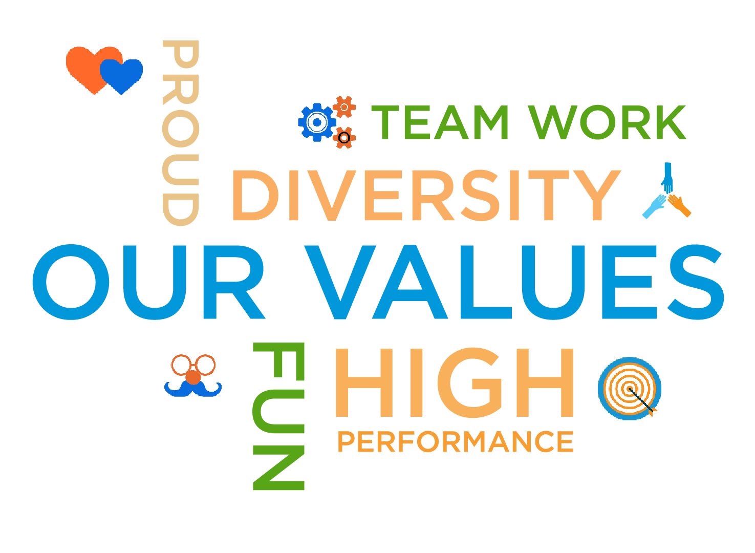 Company's culture and value information