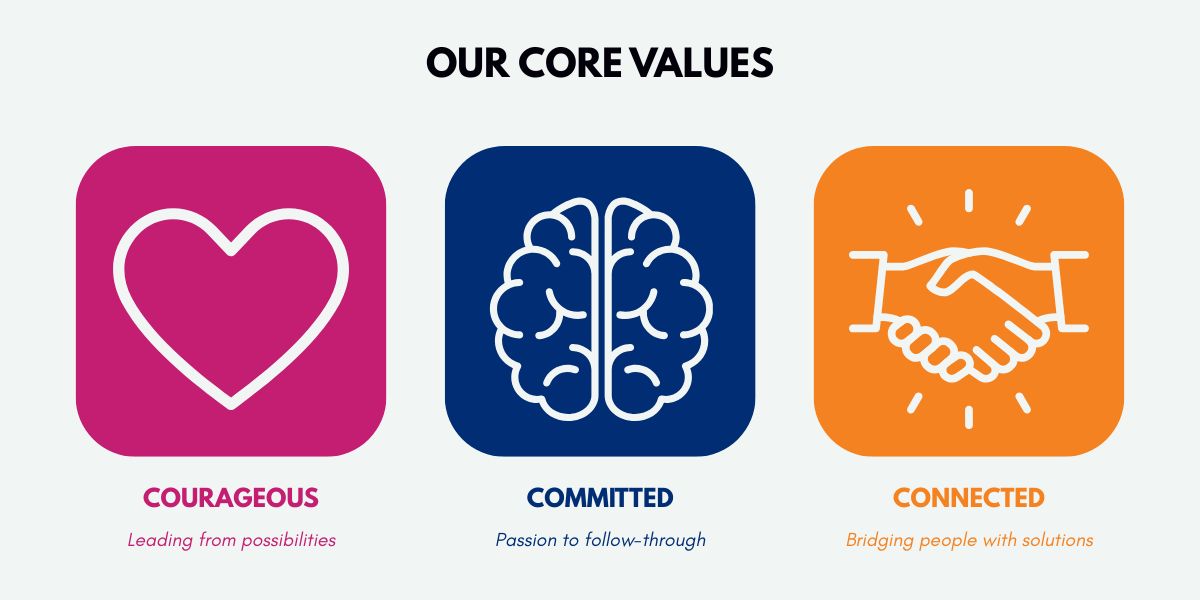 Company's culture and value information