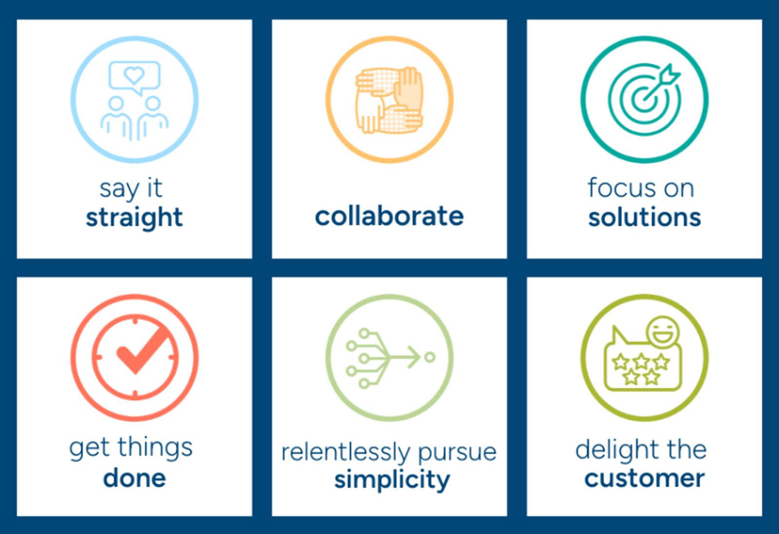 Company's culture and value information