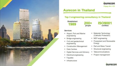 รูปภาพแบนเนอร์ที่แสดง