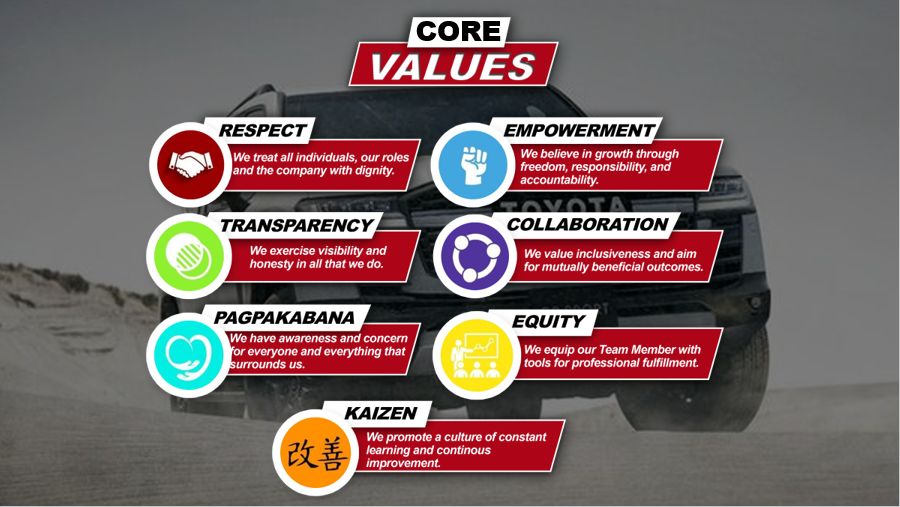 Company's culture and value information