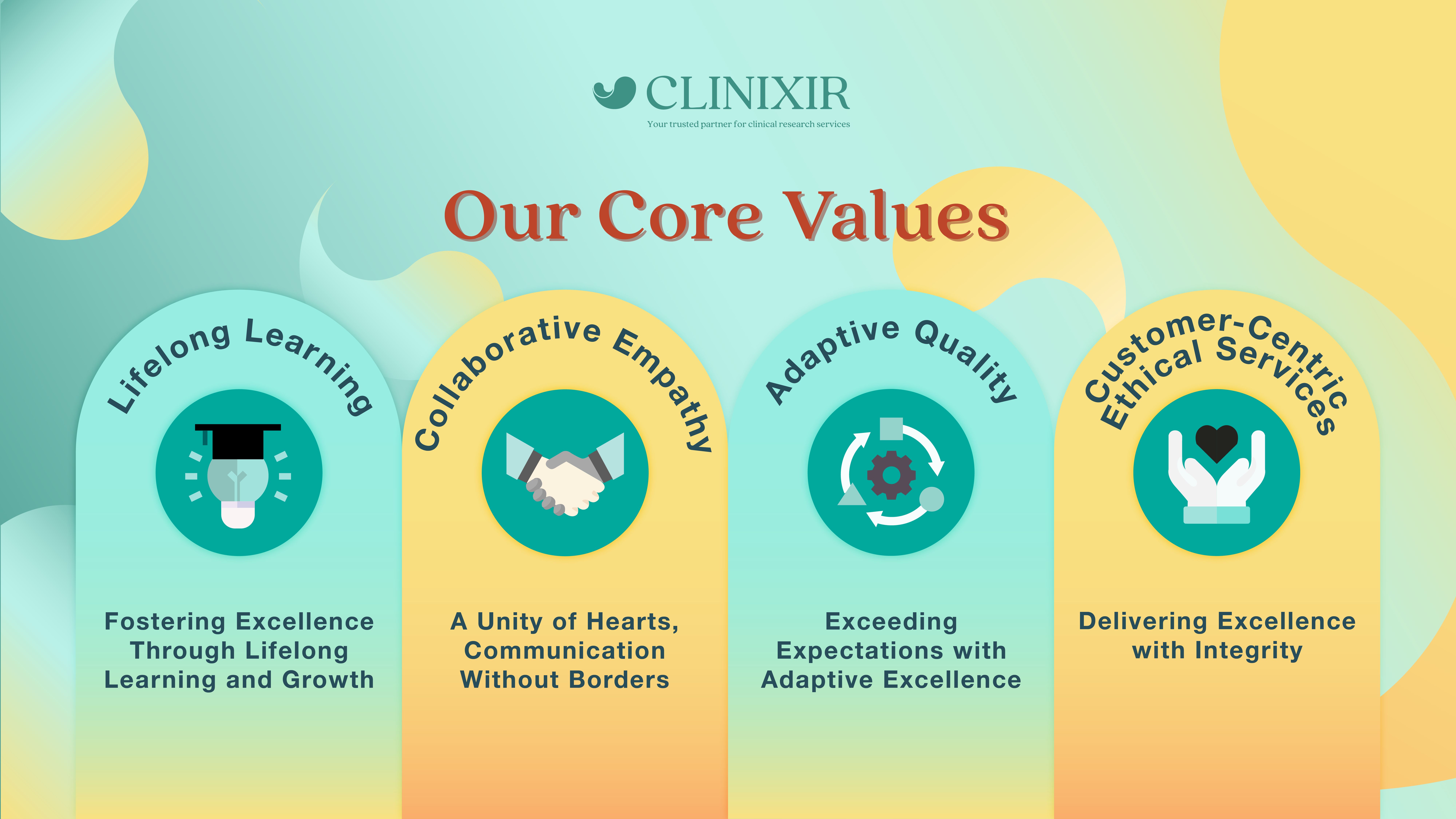 Company's culture and value information