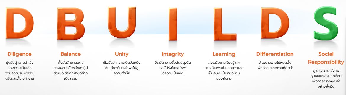 รูปภาพแบนเนอร์ที่แสดง
