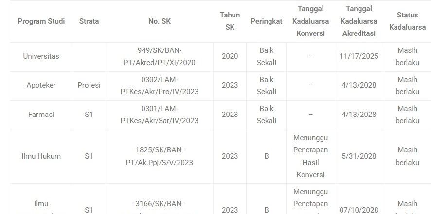 Akreditasi Institusi "Baik Sekali" (949/SK/BAN-PT/Akred/PT/XI/2020) 2020