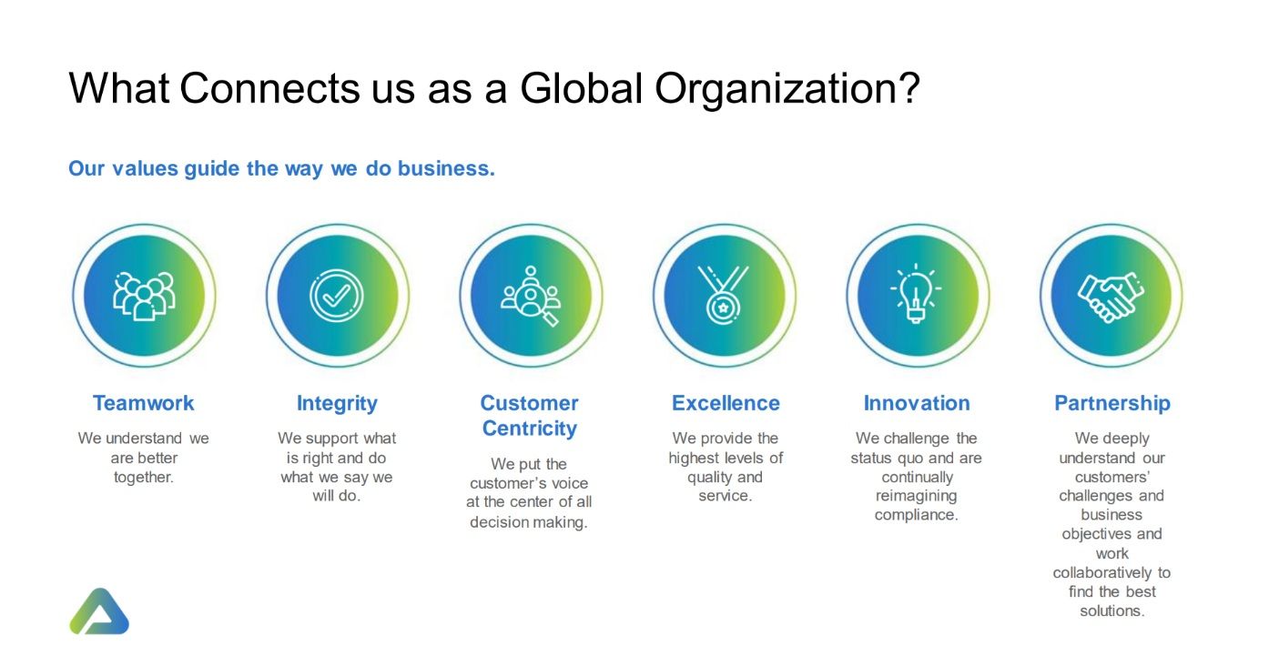 Company's culture and value information