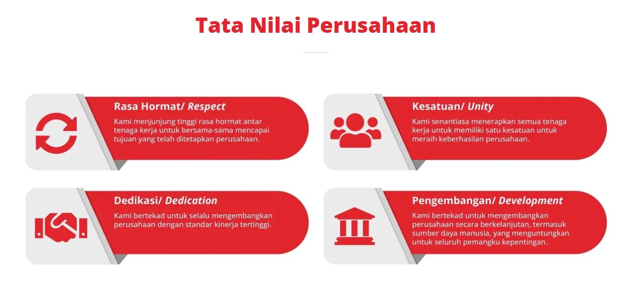 Company's culture and value information