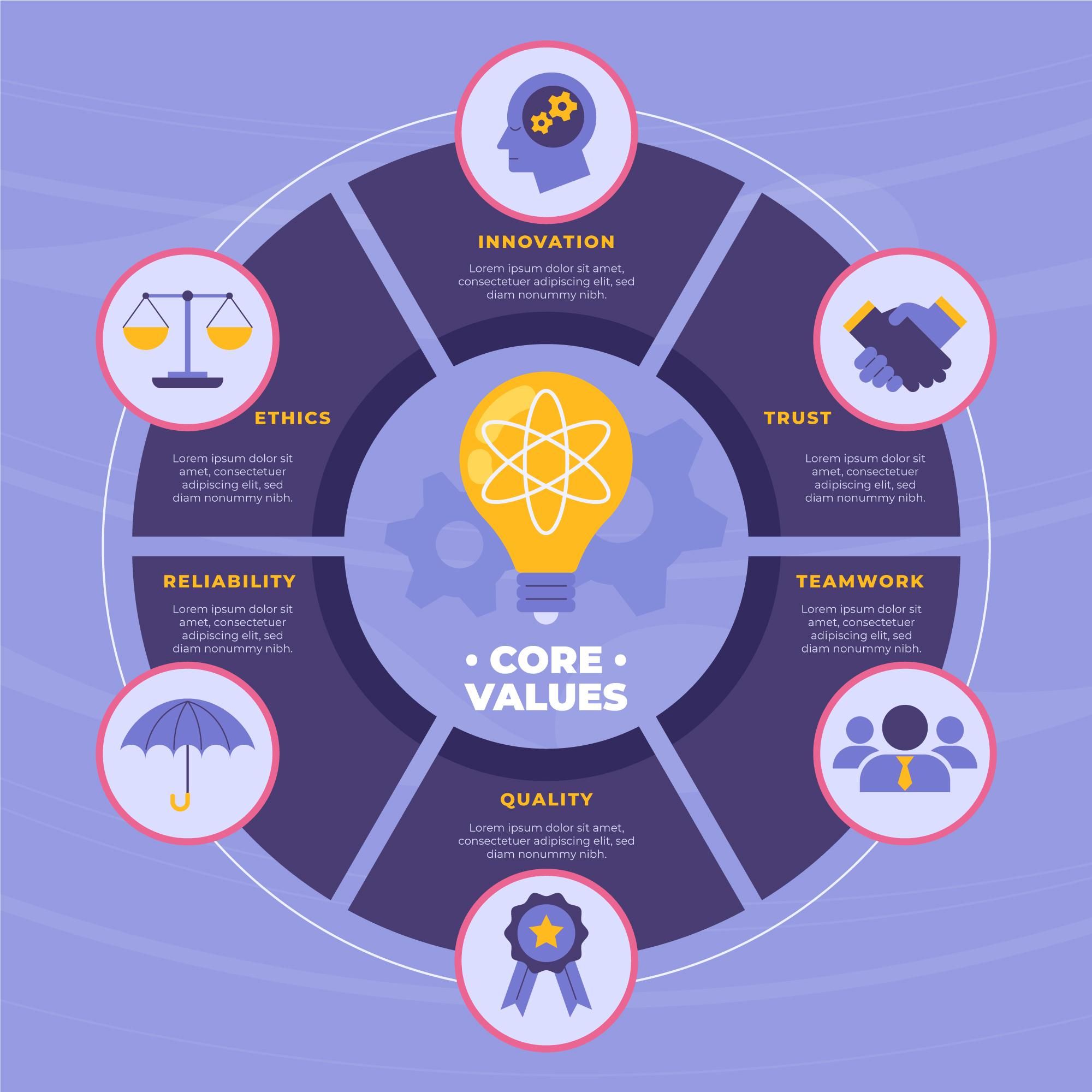 Company's culture and value information