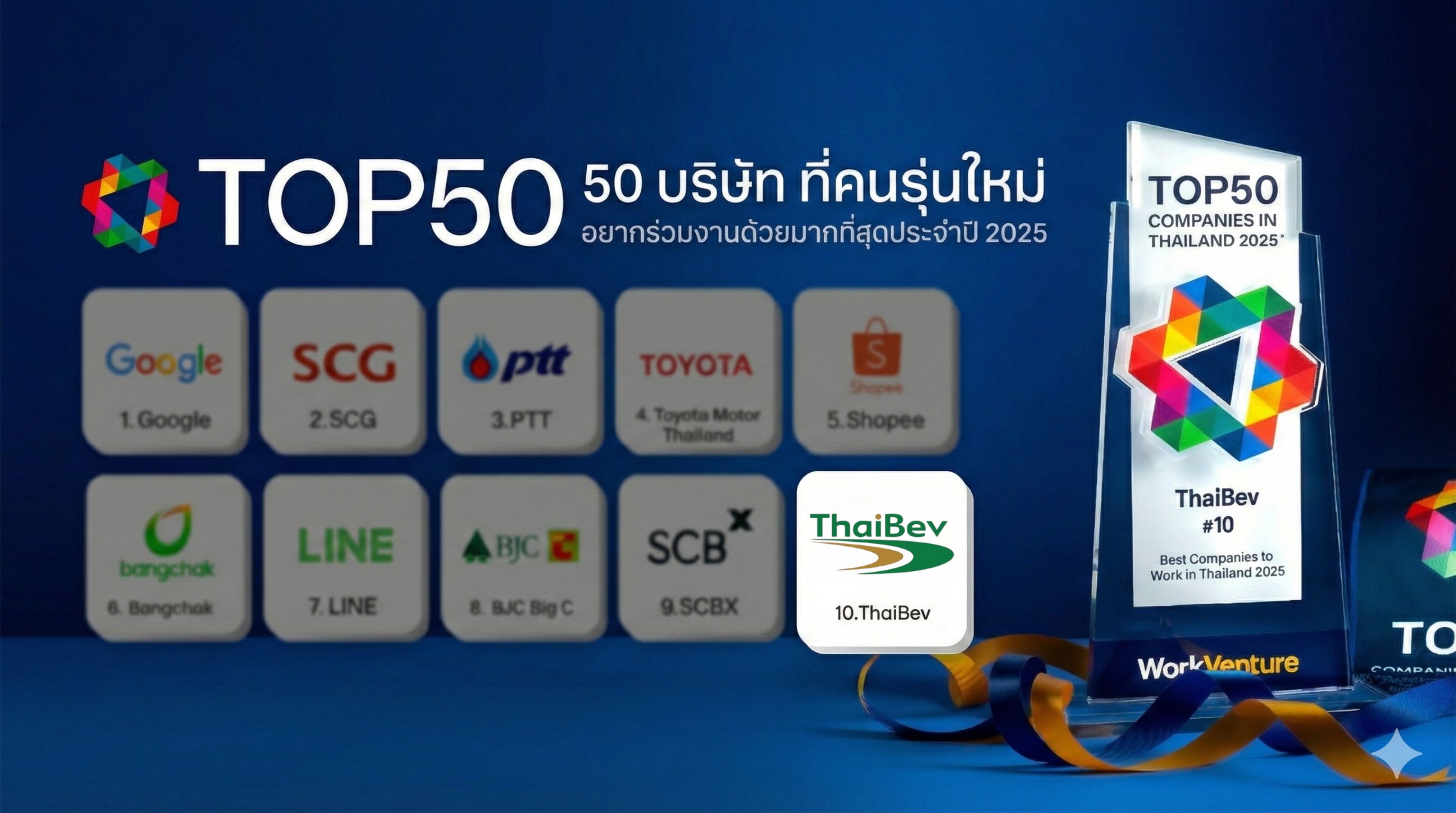 Top50 Companies in Thailand / WorkVenture 2025