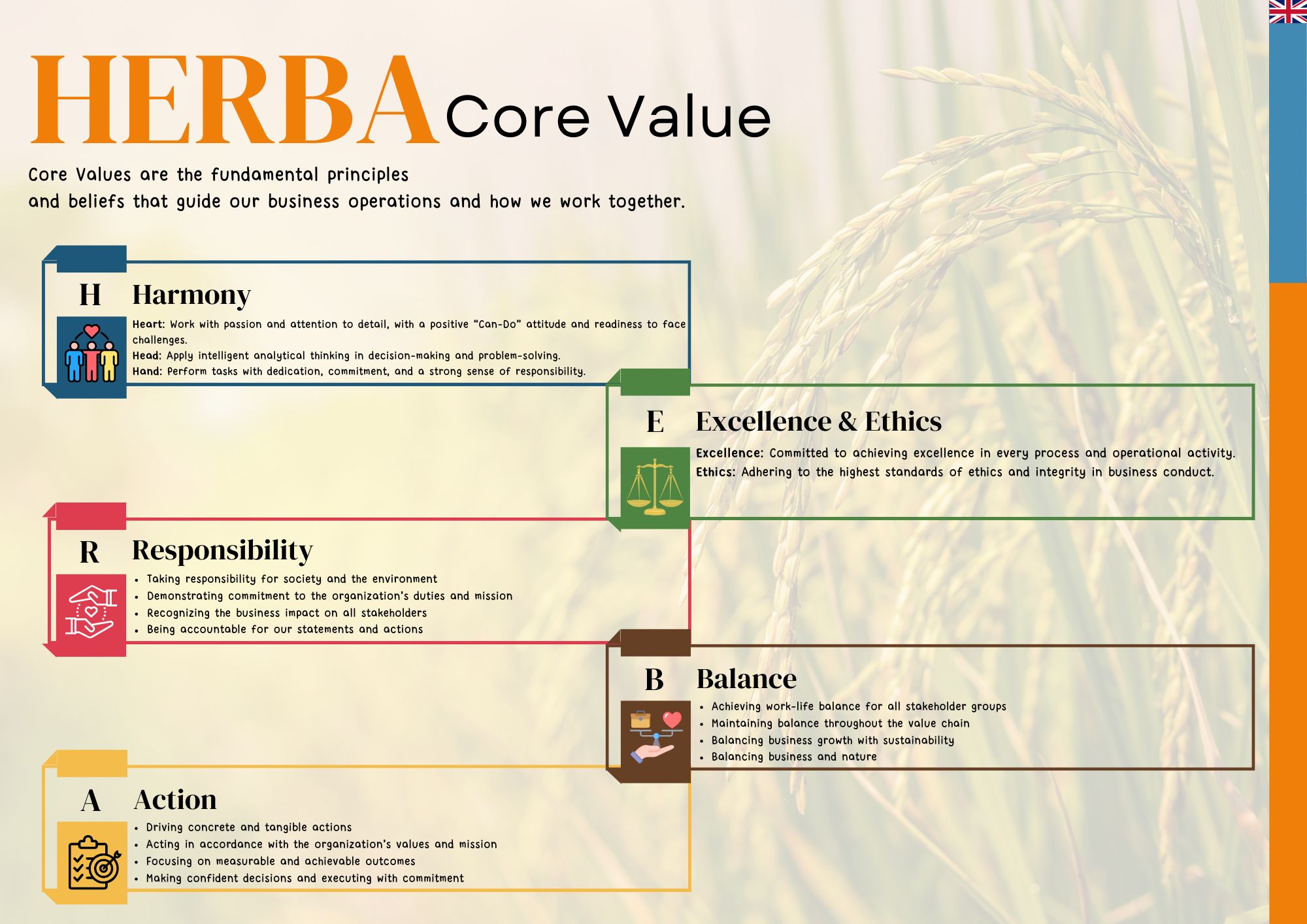 Company's culture and value information