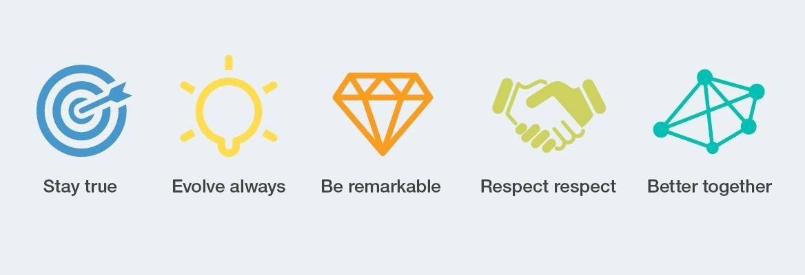 Company's culture and value information