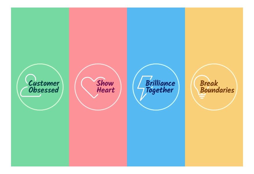 Company's culture and value information