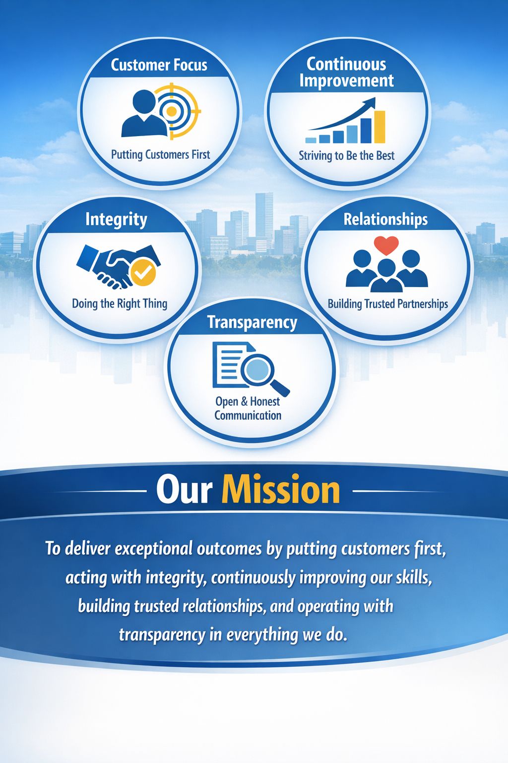 Company's culture and value information