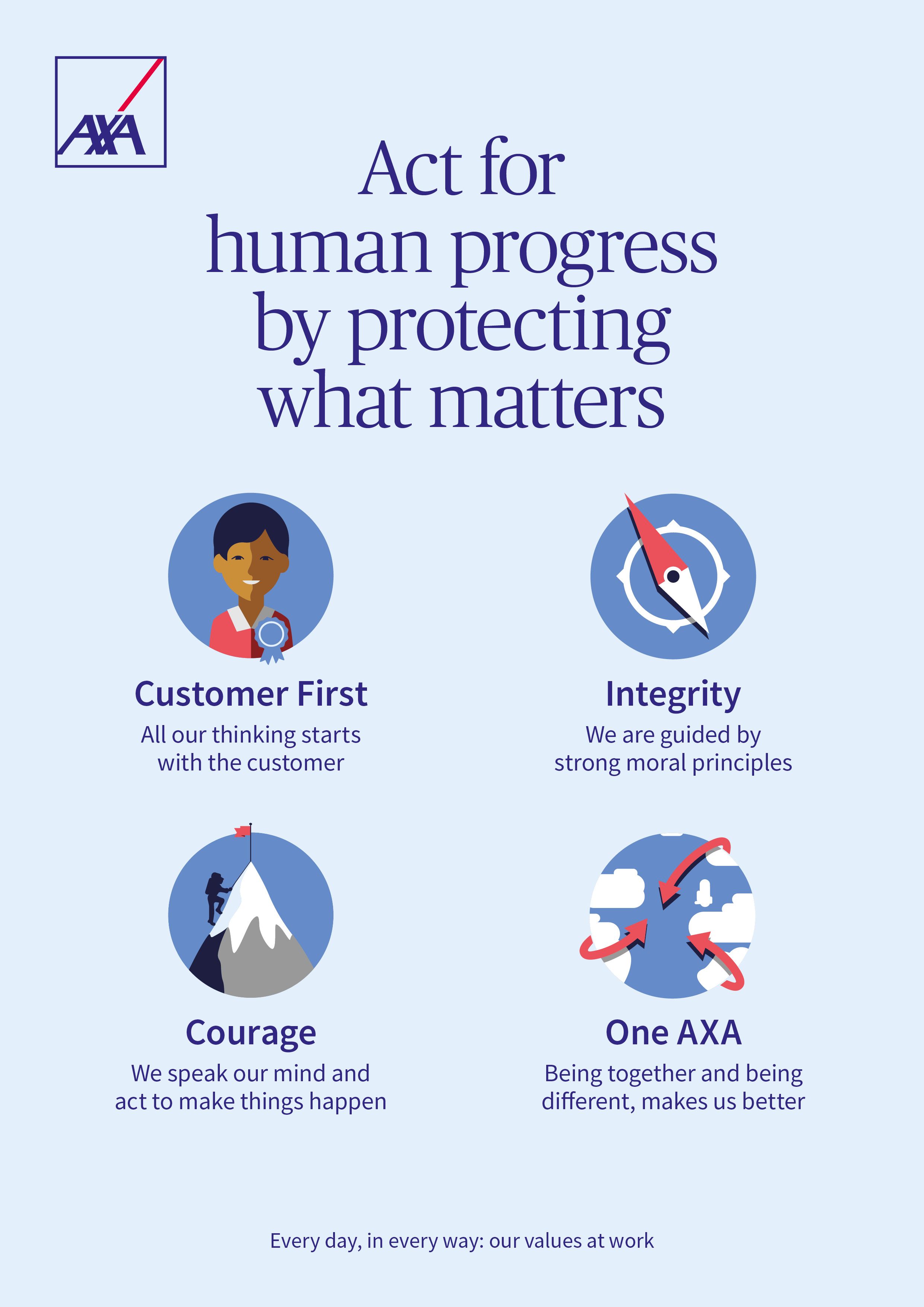 Company's culture and value information