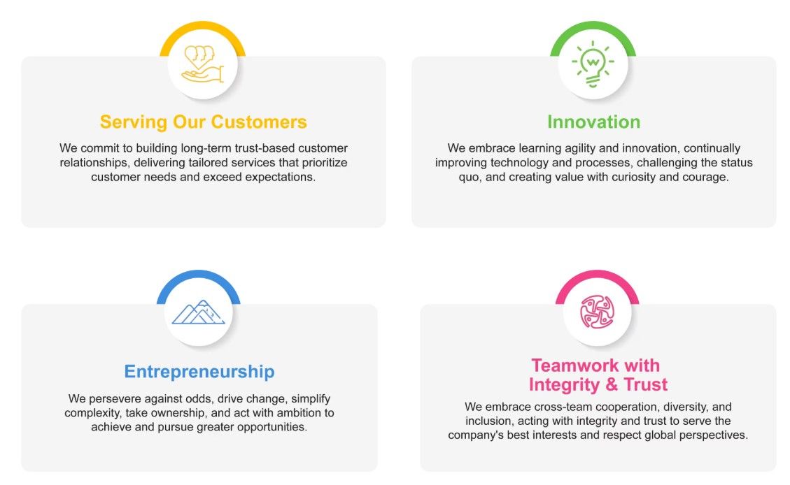 Company's culture and value information