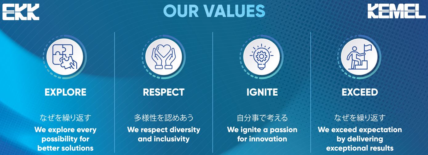Company's culture and value information