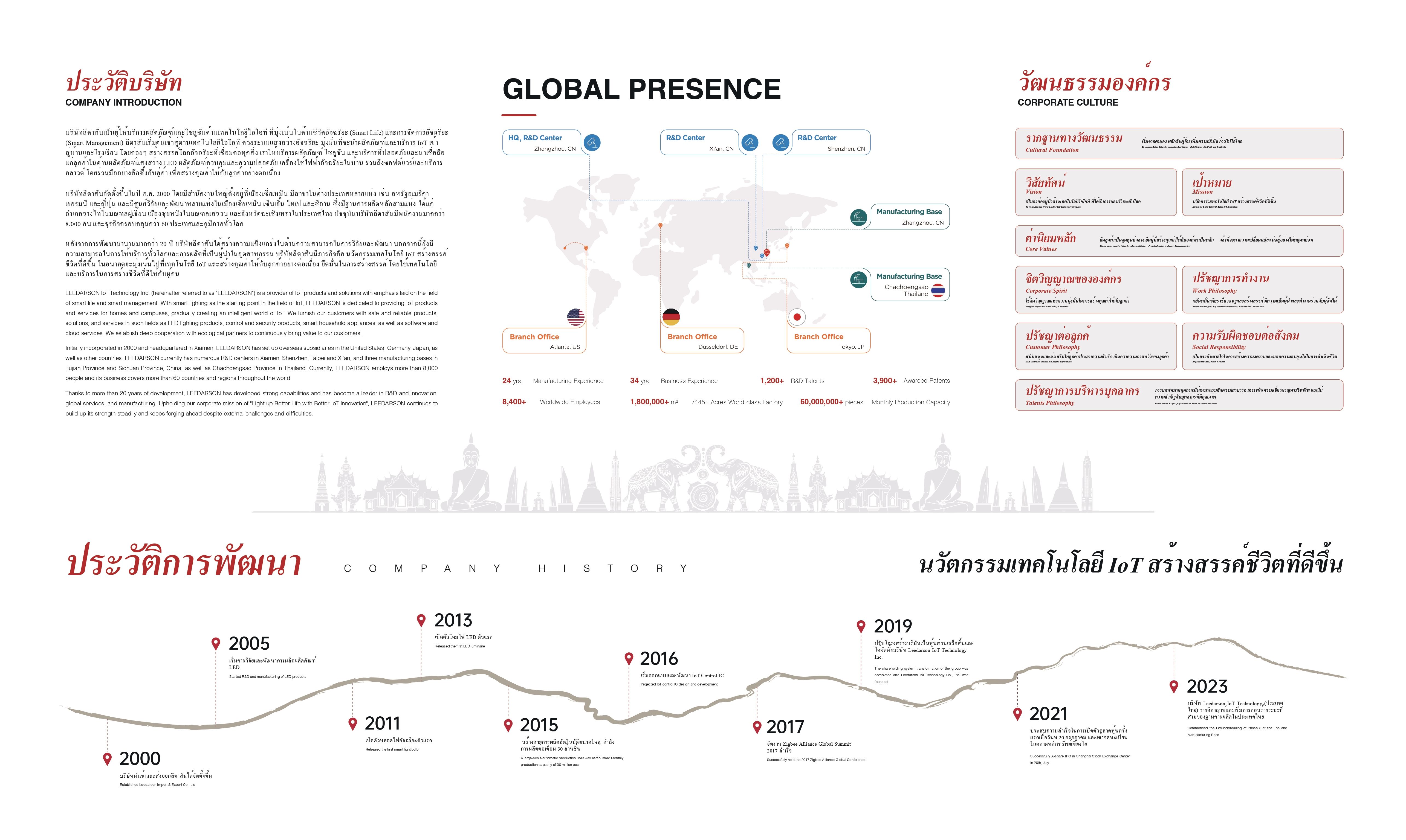 รูปภาพแบนเนอร์ที่แสดง