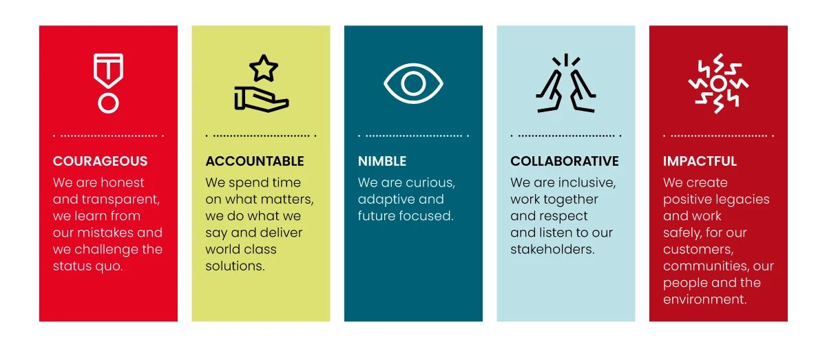 Company's culture and value information