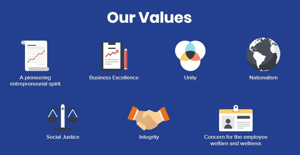 Company's culture and value information