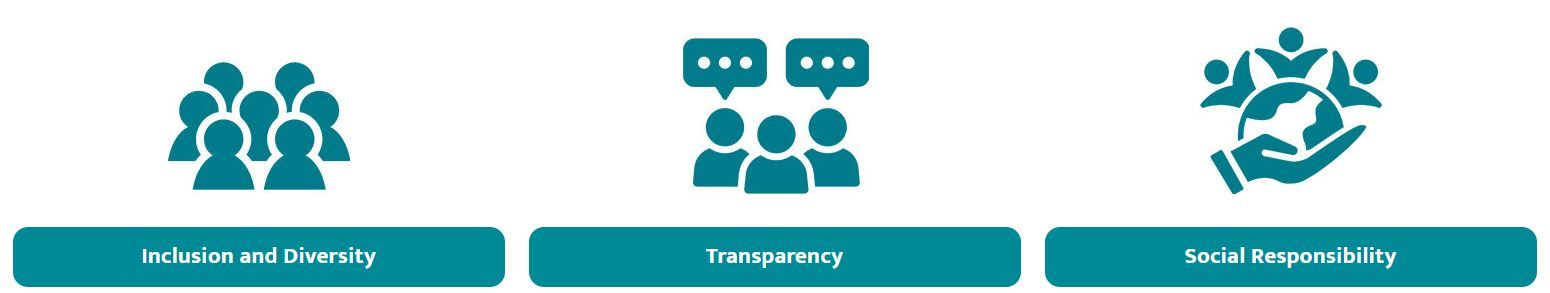 Company's culture and value information