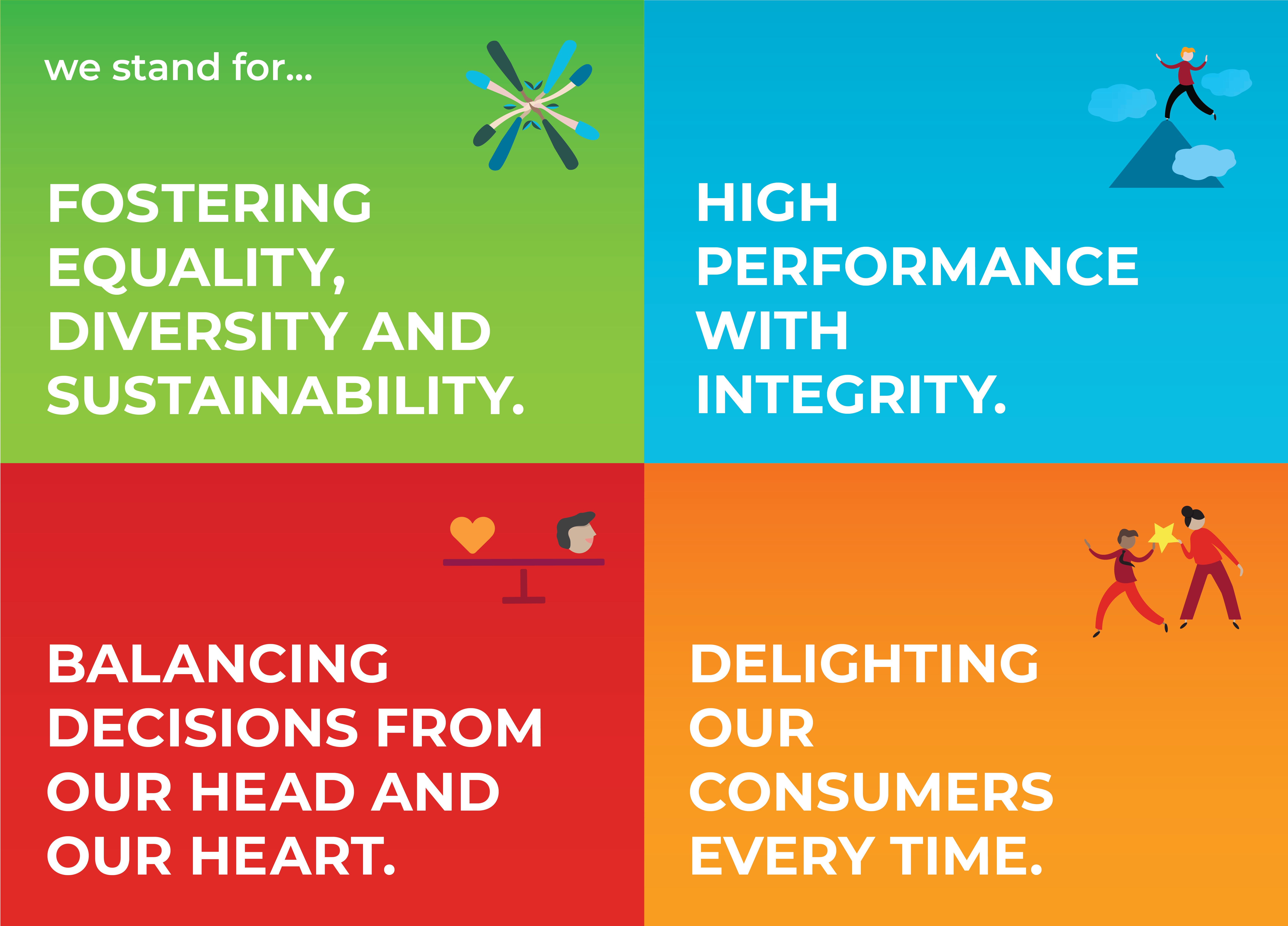 Company's culture and value information