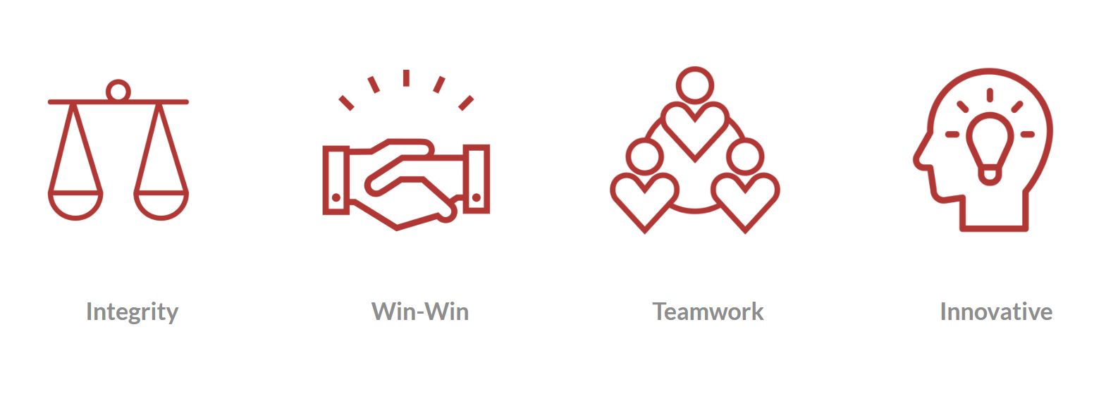 Company's culture and value information