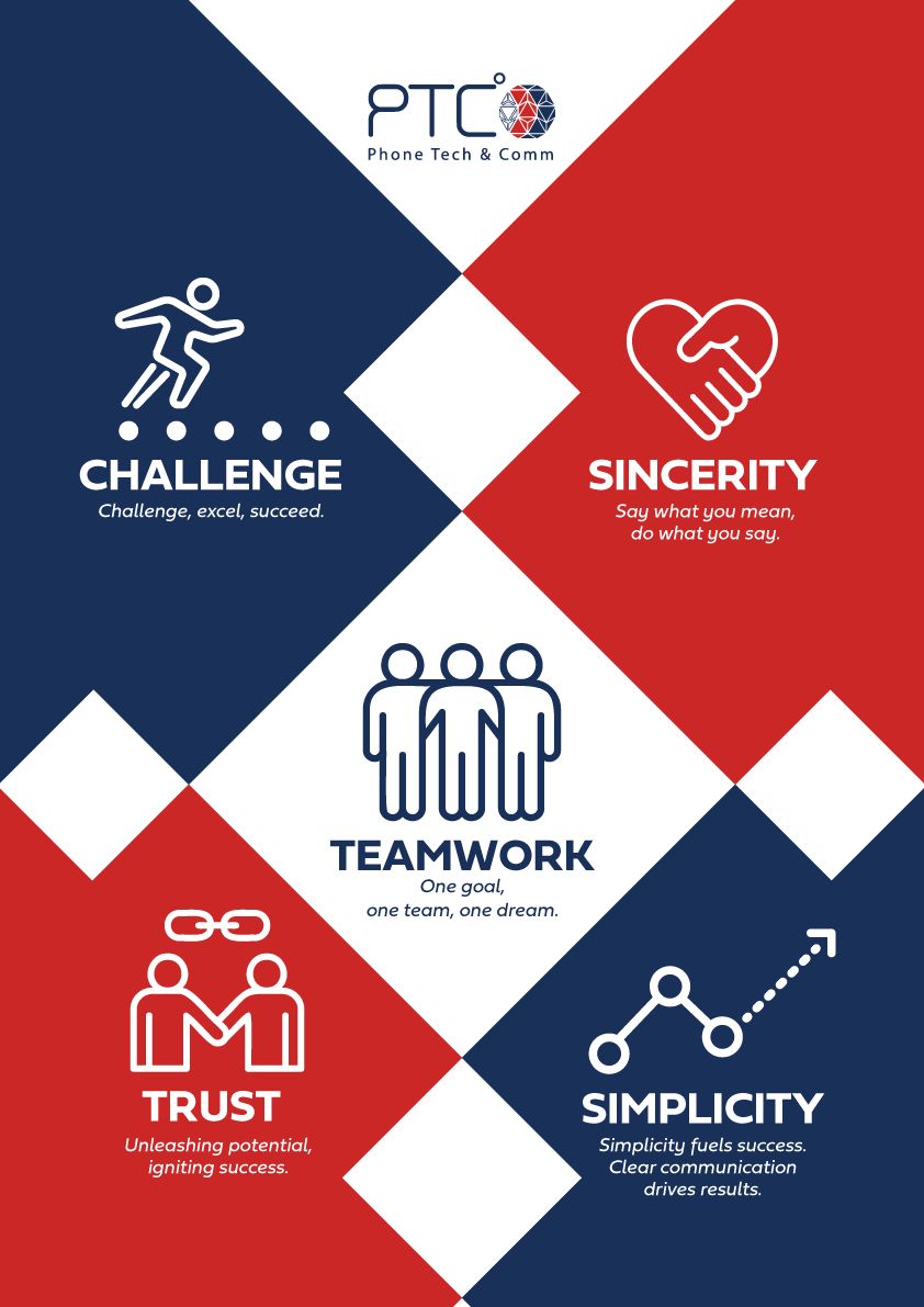 Company's culture and value information