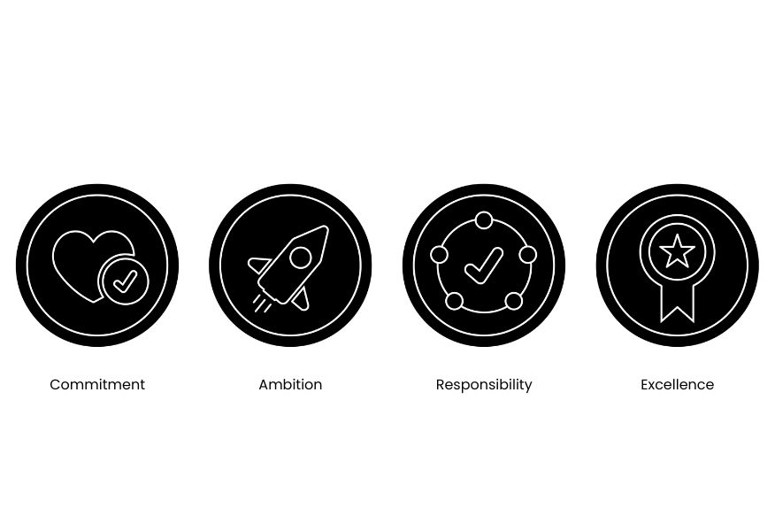 Company's culture and value information