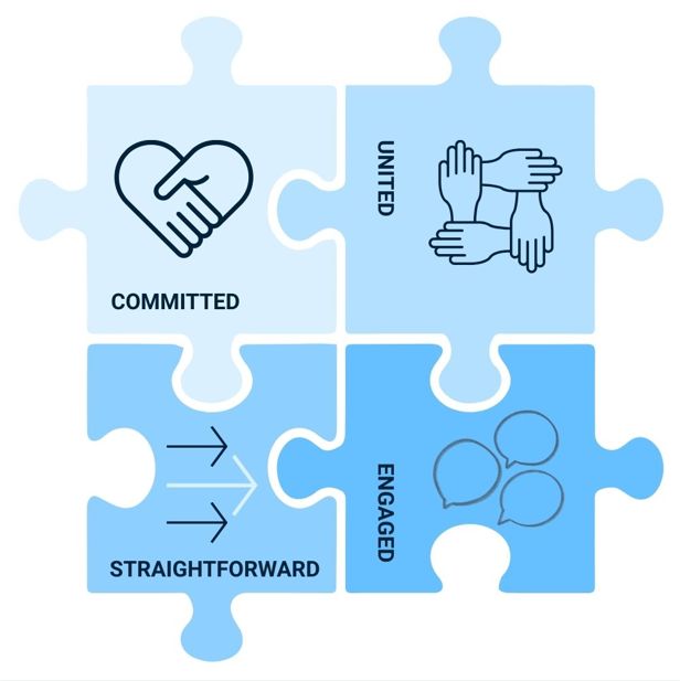 Company's culture and value information