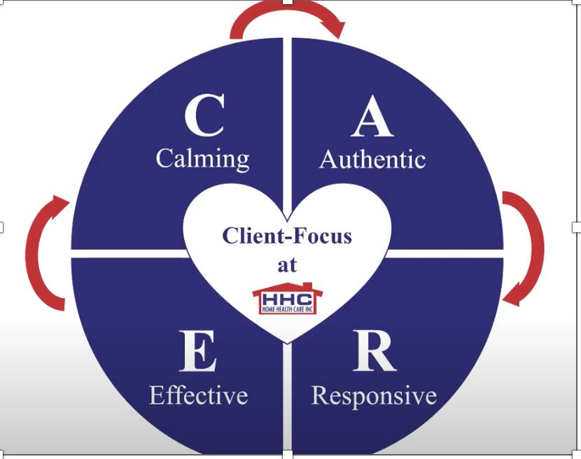 Company's culture and value information