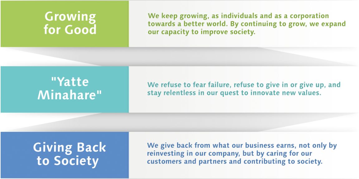 Company's culture and value information