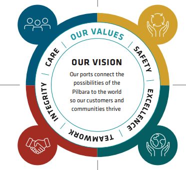 Company's culture and value information