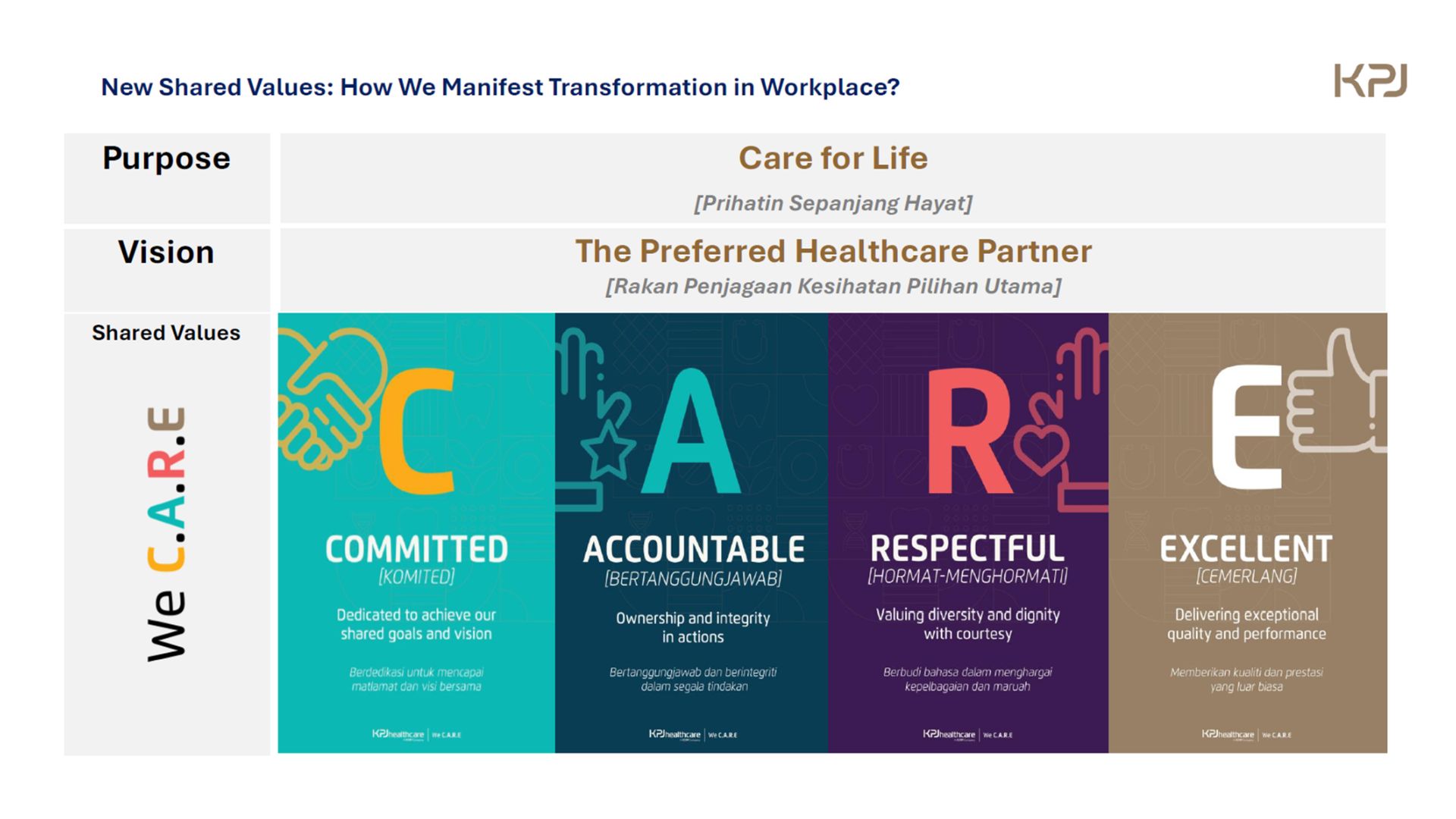 Company's culture and value information