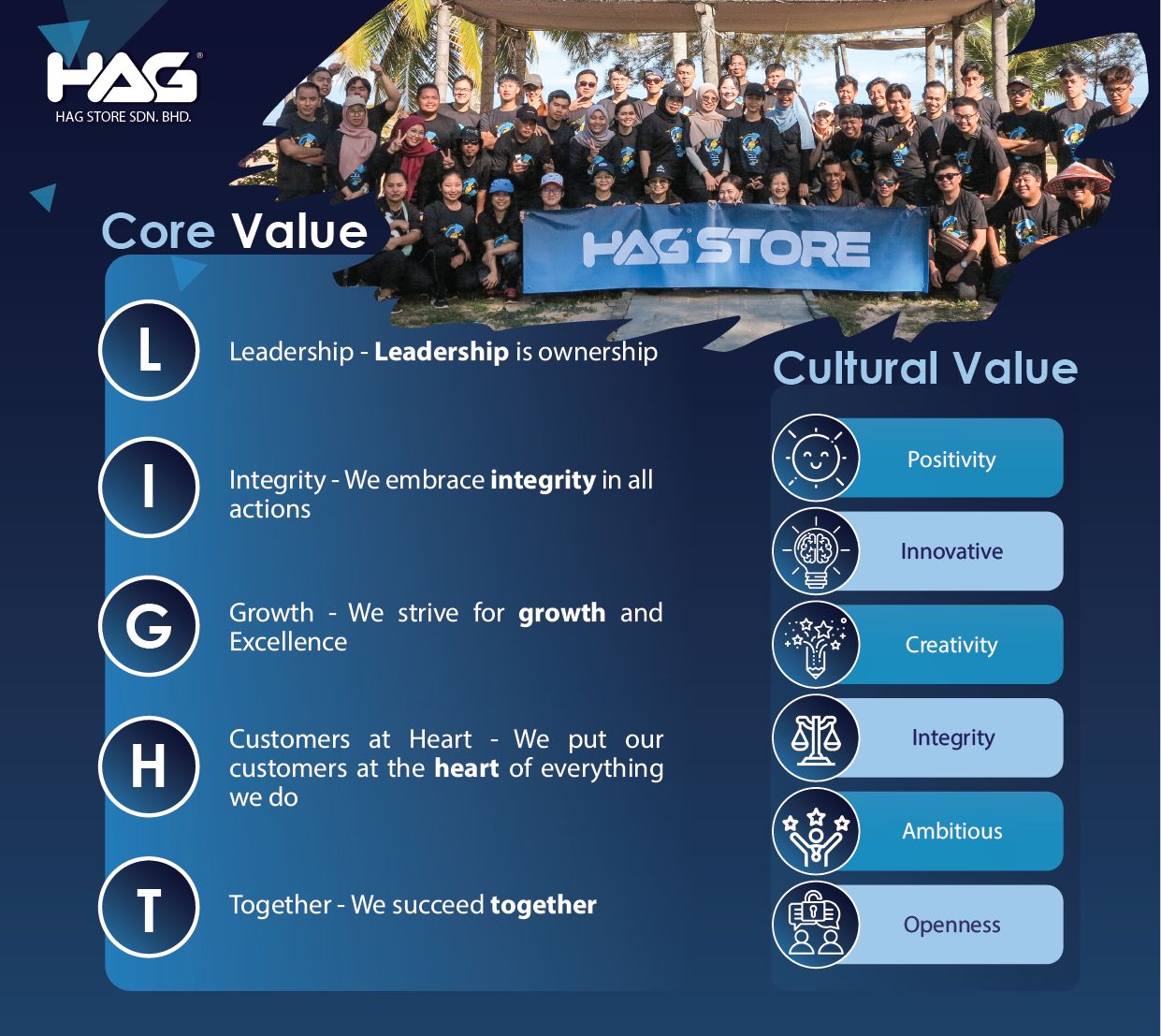 Company's culture and value information