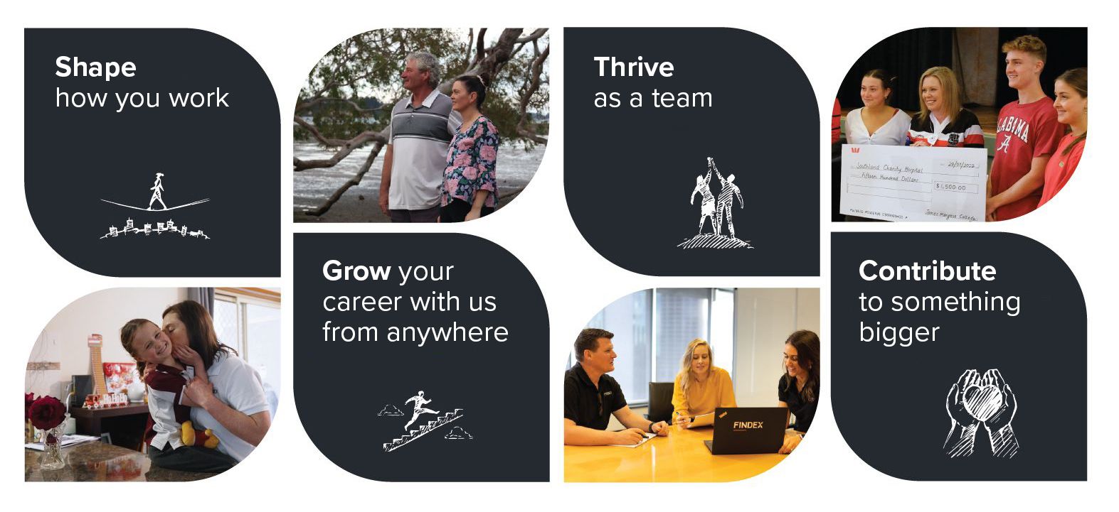 Company's culture and value information