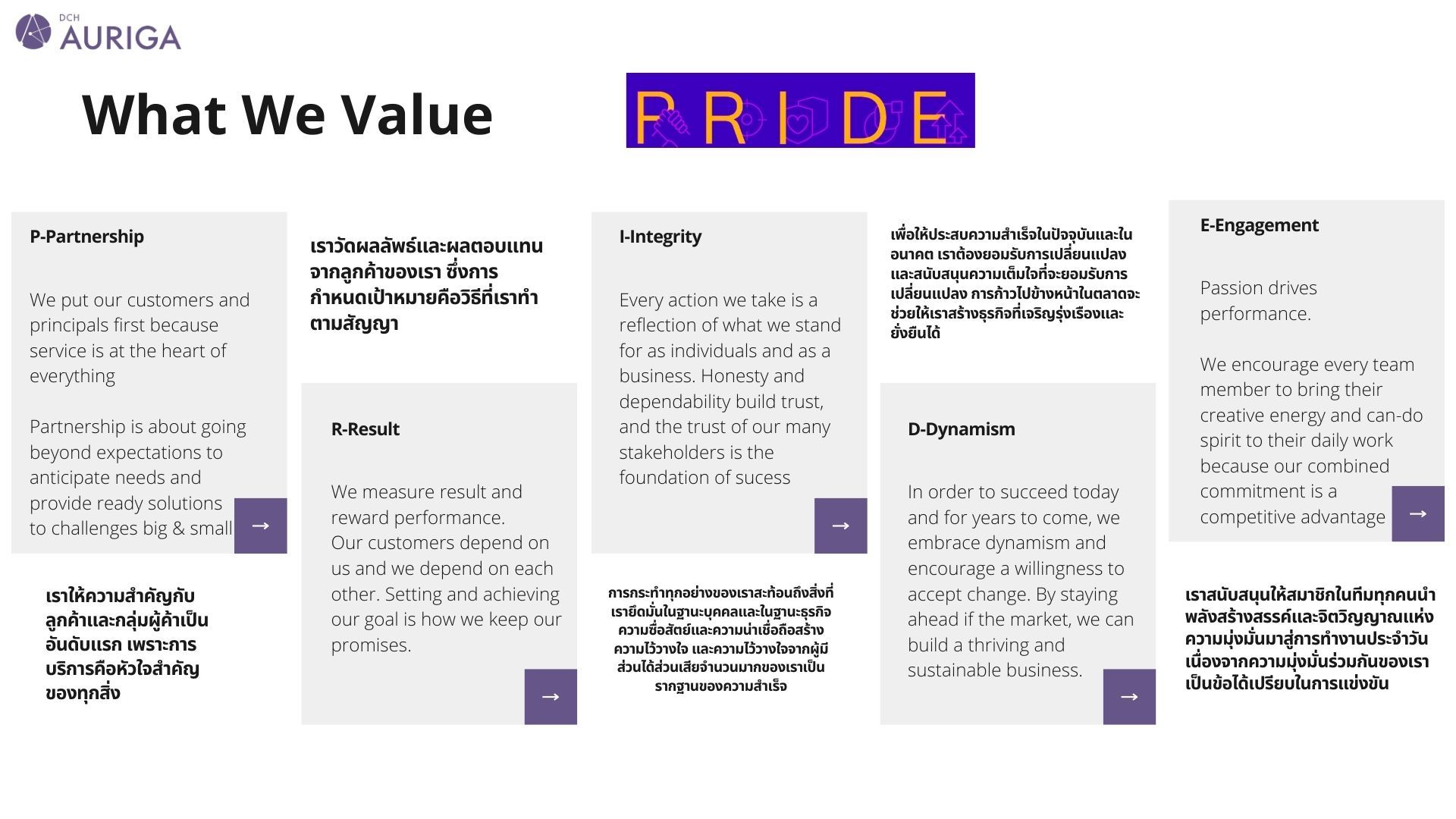Company's culture and value information