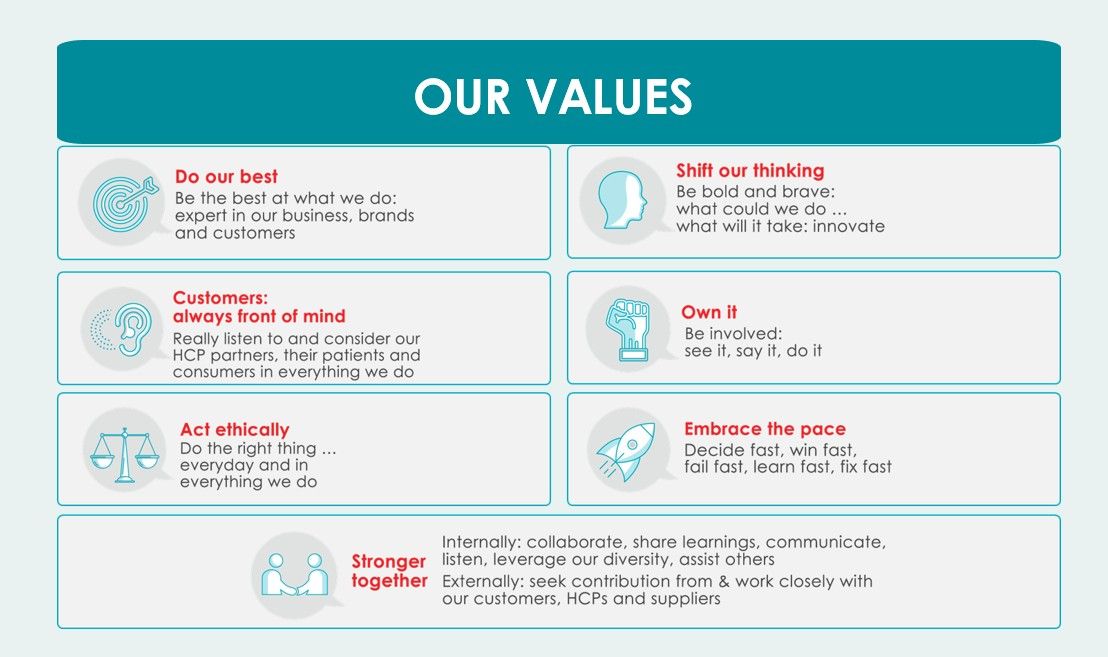Company's culture and value information