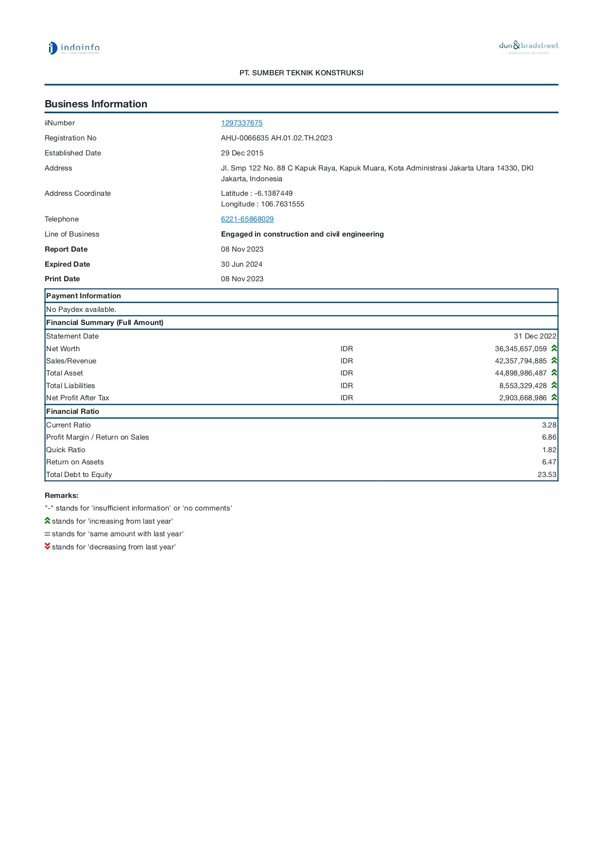 SERTIFIKAT D&B 2023