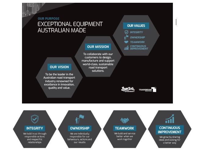 Company's culture and value information