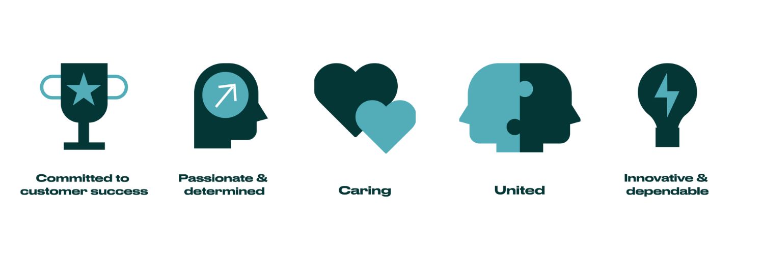 Company's culture and value information