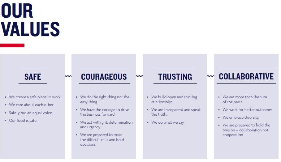 Company's culture and value information