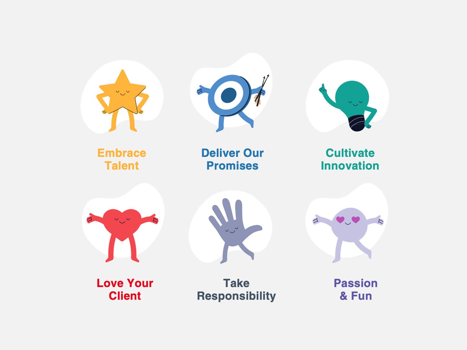 Company's culture and value information